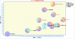 戦略分析　－企業毎の価値評価を可視化－
