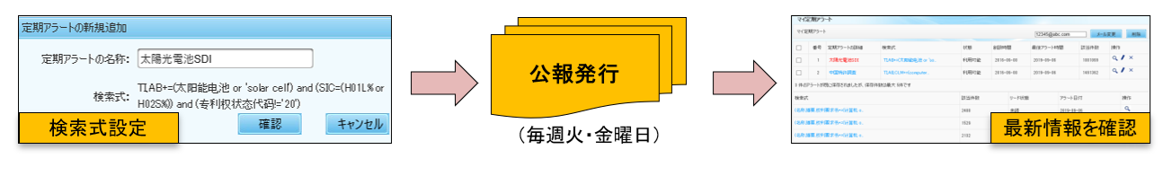 CNIPR日本語版定期アラート（SDI）機能