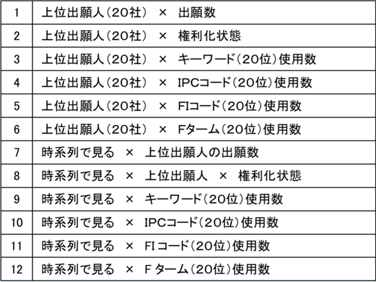 提供グラフ例一覧