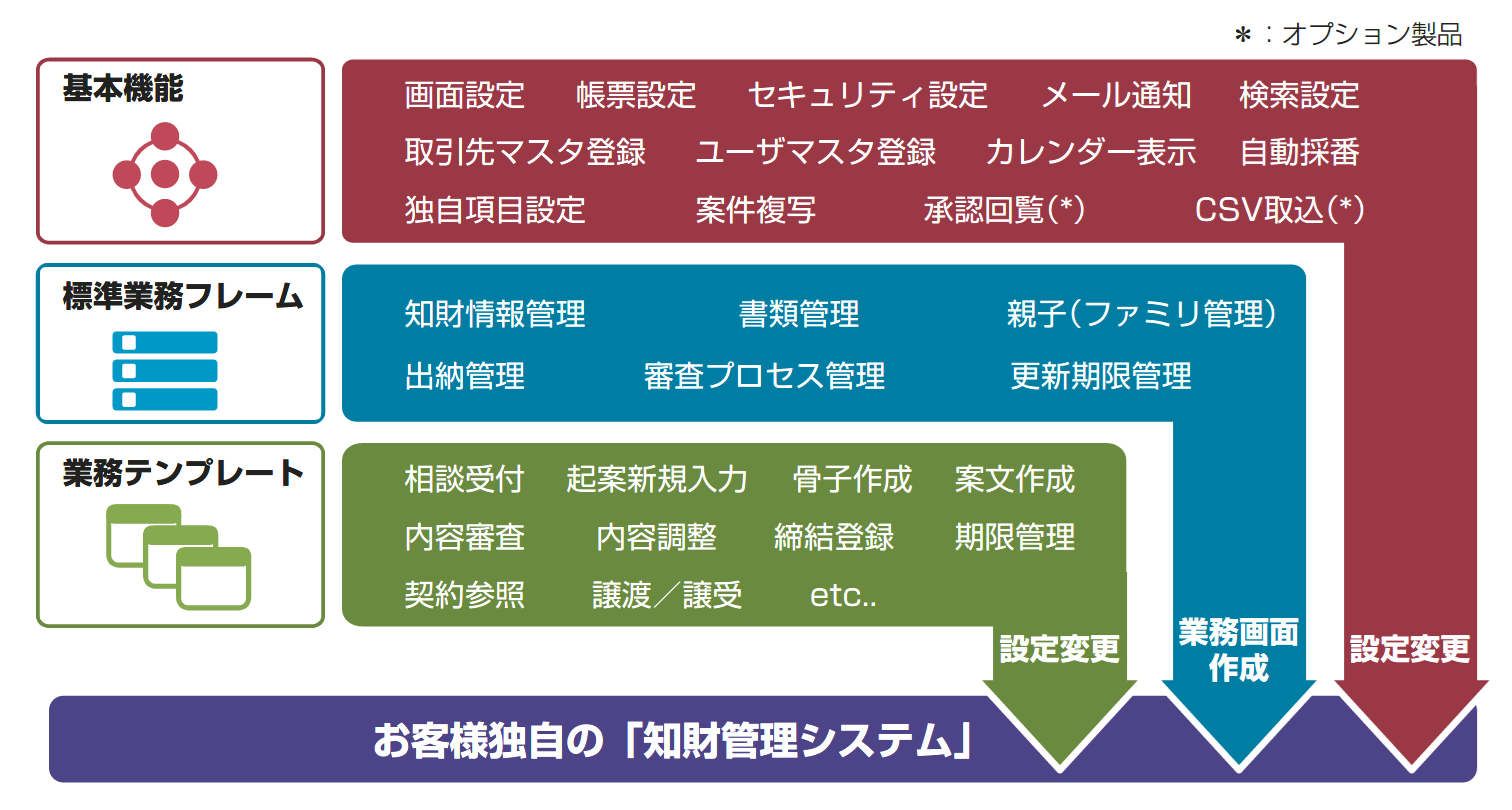 PatentManager全般機能