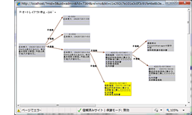 特許に紐付く契約の管理