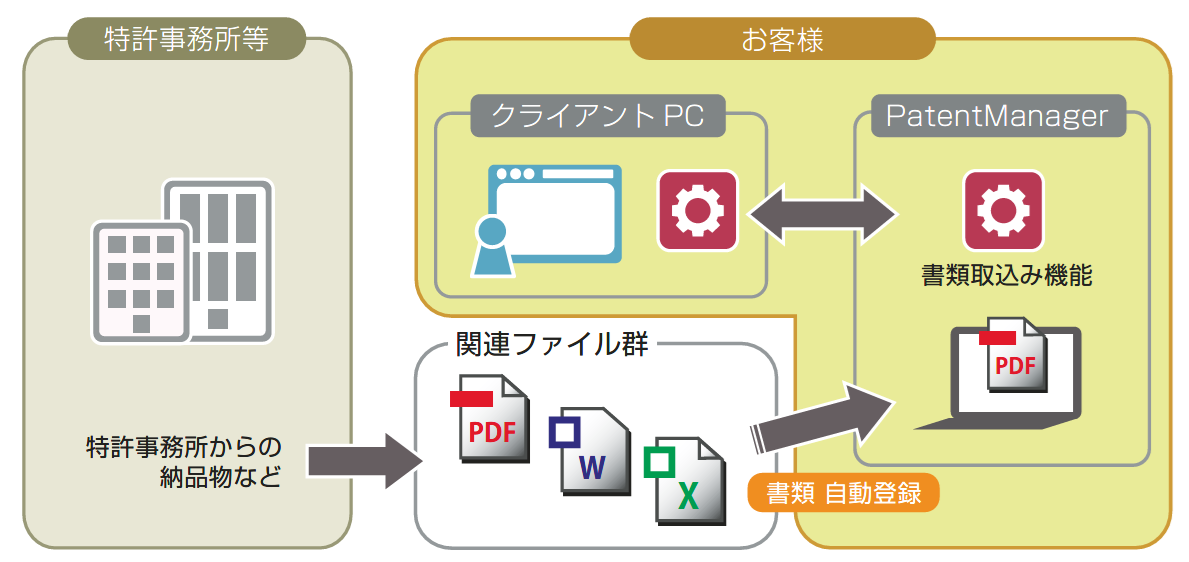書類取込オプション