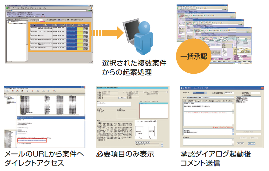 承認回覧オプション
