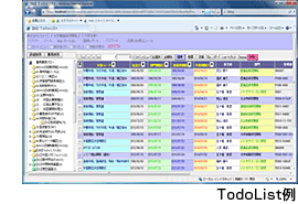 TodoList例