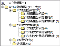 承認の進捗や件数を把握