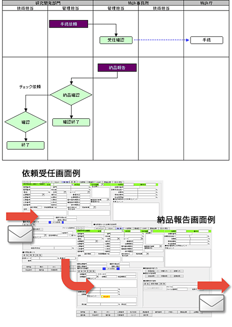 事務所連携フロー例と依頼受任画面・納品報告画面の例