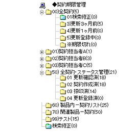 フォルダーによる管理