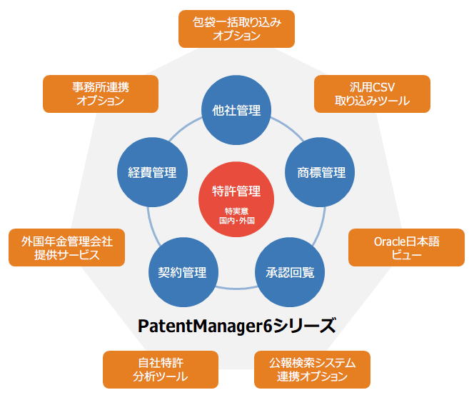 PatentManager概要図