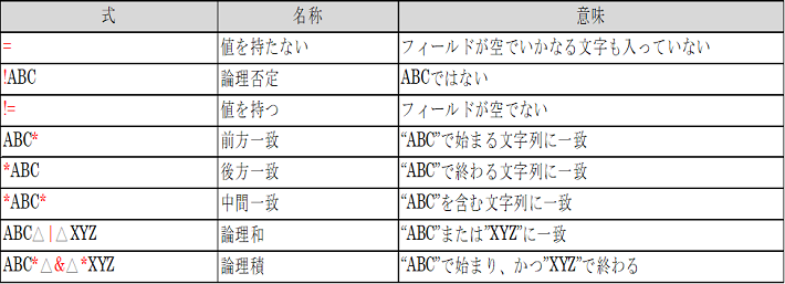 直接検索フォルダで文字列を検索する方法の表