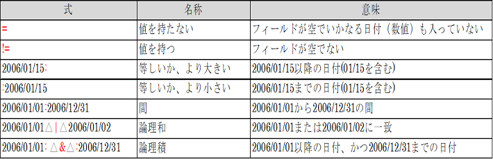 直接検索フォルダで数値および日付を検索する方法の表