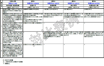 対比表例