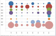 Patent analysis and patent mapping