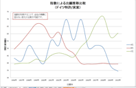 Patent analysis and patent mapping