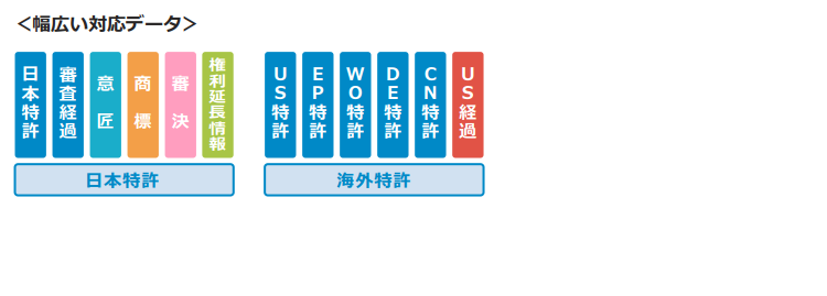 SDIの豊富な対象