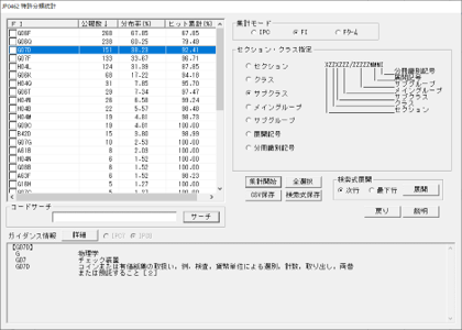 特許分類統計