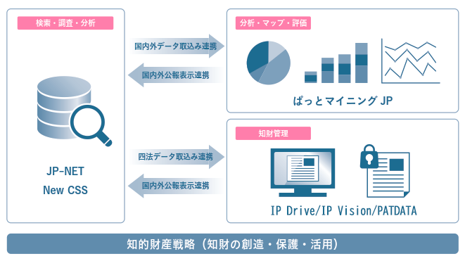 JPDSサービス連携