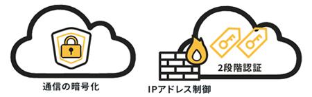 IPDriveセキュリティイメージ