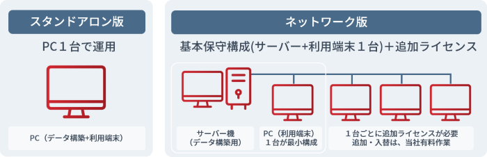 PATDATA Cache版構成イメージ
