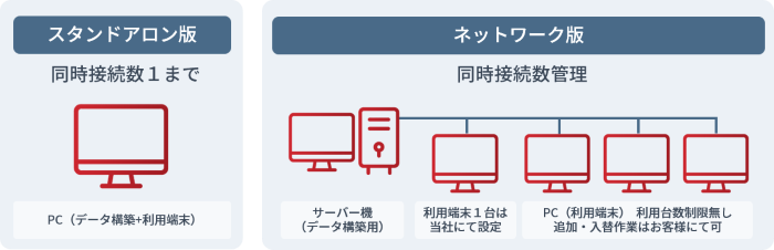 PATDATA PowerGres版構成イメージ