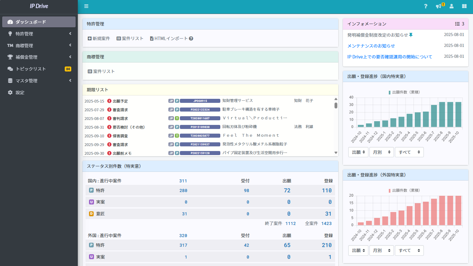 IPDriveダッシュボード改良イメージ