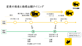 JIUGグループワーク発表資料抜粋_商標