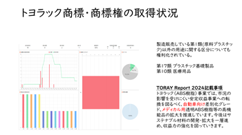 JIUGグループワーク発表資料抜粋_商標