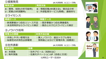 JIUGグループワーク発表資料抜粋_情報交換