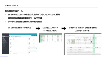 JIUGグループワーク発表資料抜粋_IPD