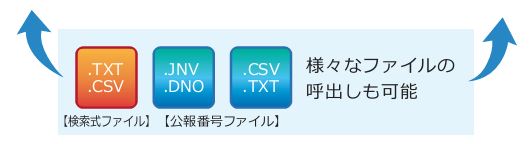 検索式・公報番号をファイルから呼出し