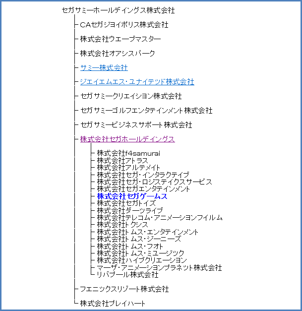 出願人名寄せ関連会社例