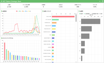 結果一覧マップイメージ