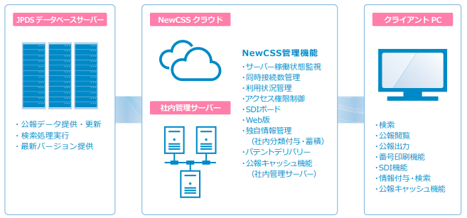 NewCSSシステム図