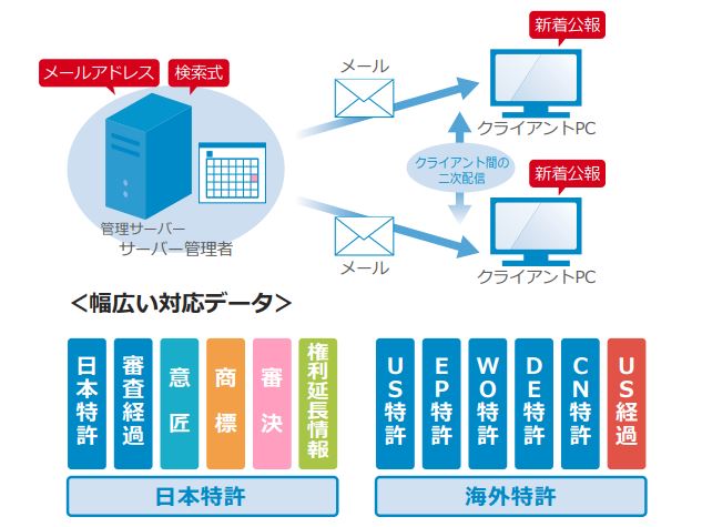 NewCSSパテントデリバリー