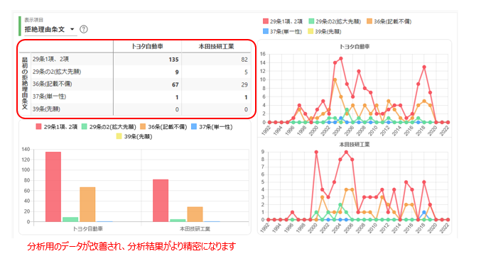 JP-NET/NewCSS拒絶条文詳細分析