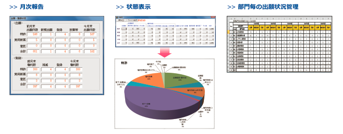 各種集計機能