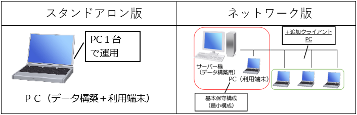 PATDATA構成イメージ