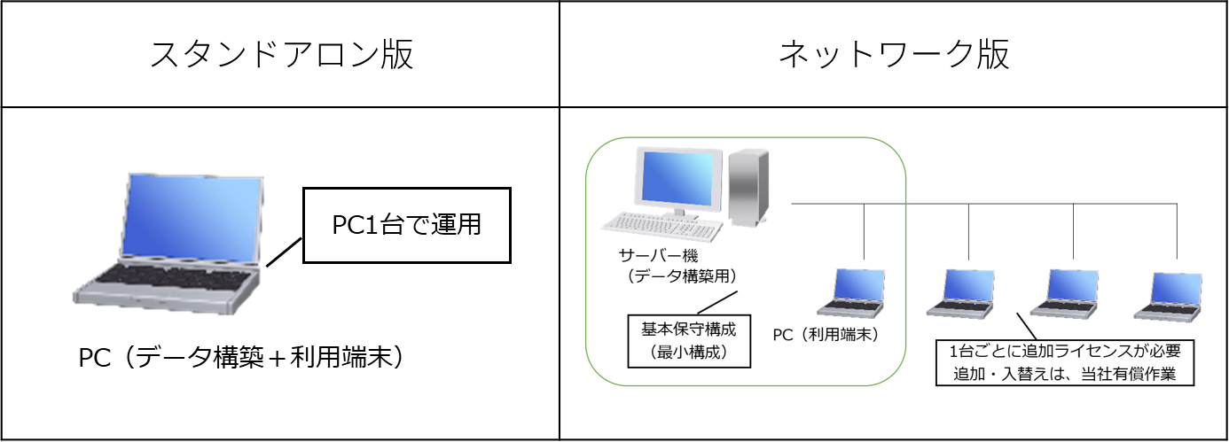 PATDATA構成イメージ