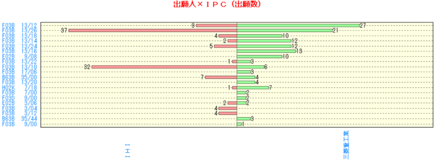 ぱっとマイニングバタフライマップ画面