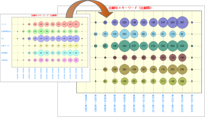 ぱっとマイニンググラフ色の変更