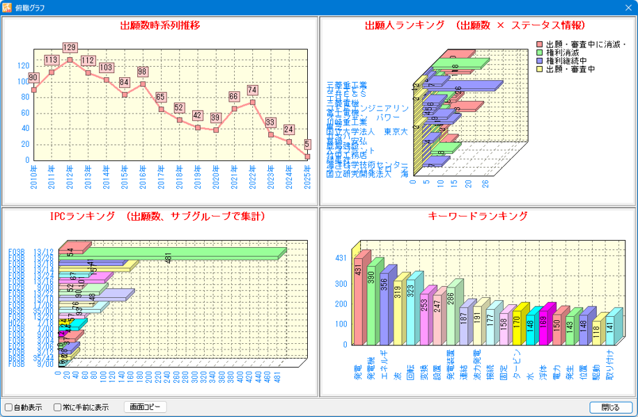 ぱっとマイニング俯瞰グラフ画面