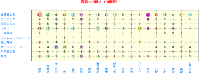ぱっとマイニング課題解決マップ画面