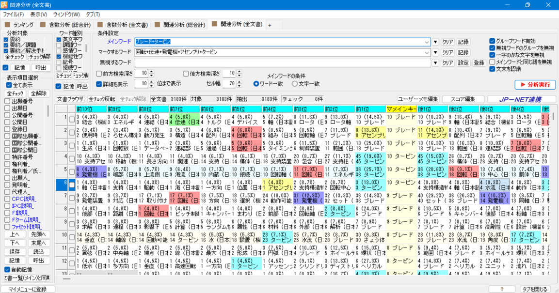 ぱっとマイニング関連分析画面