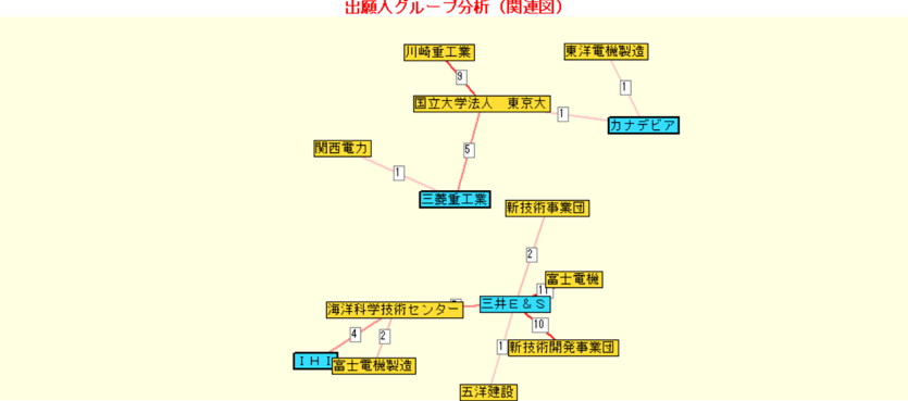 ぱっとマイニング関連図画面