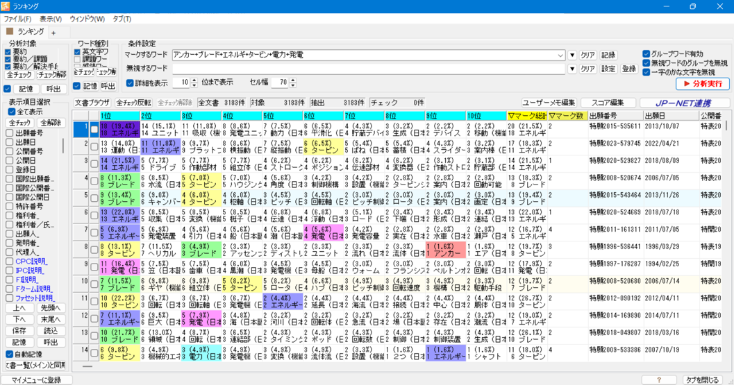 ぱっとマイニングランキング分析画面
