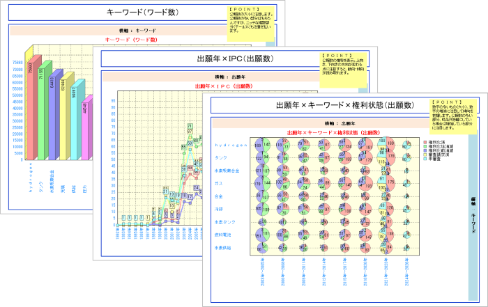 ぱっとマイニングレポート作成機能イメージ