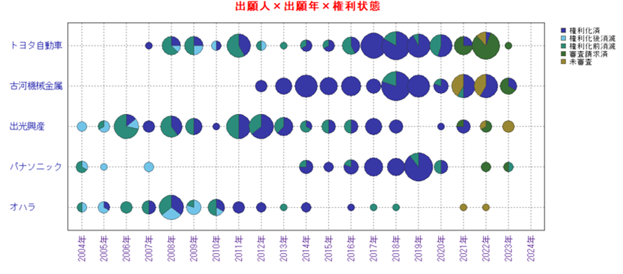 ぱっとマイニング3軸グラフ画面