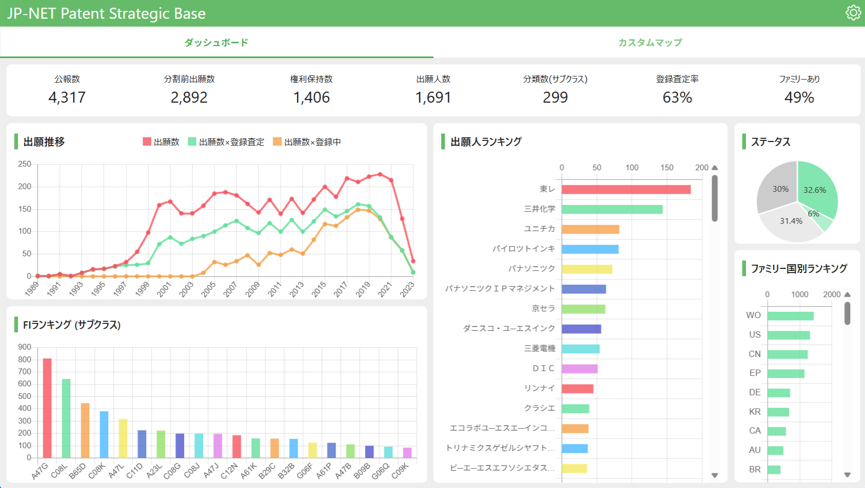 結果一覧マップ（ダッシュボード）