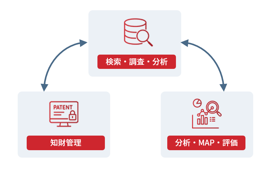 特許検索サービス連携TOPイメージ