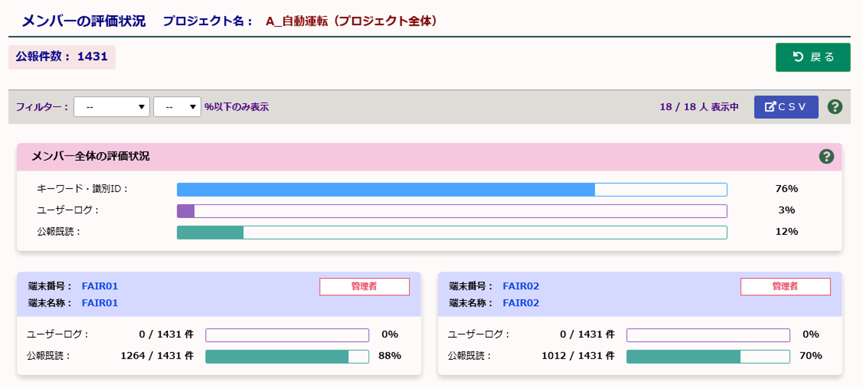 NewCSSプロジェクト管理評価状況画面