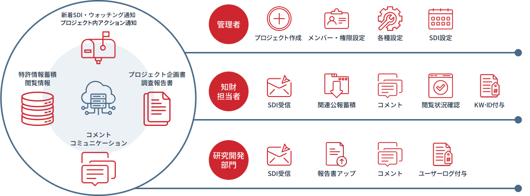 NewCSSプロジェクト管理イメージ